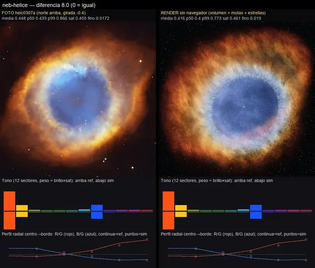 Lado a lado de la Hélice: foto de Hubble a la izquierda y render del simulador a la derecha, con diferencia 8,0